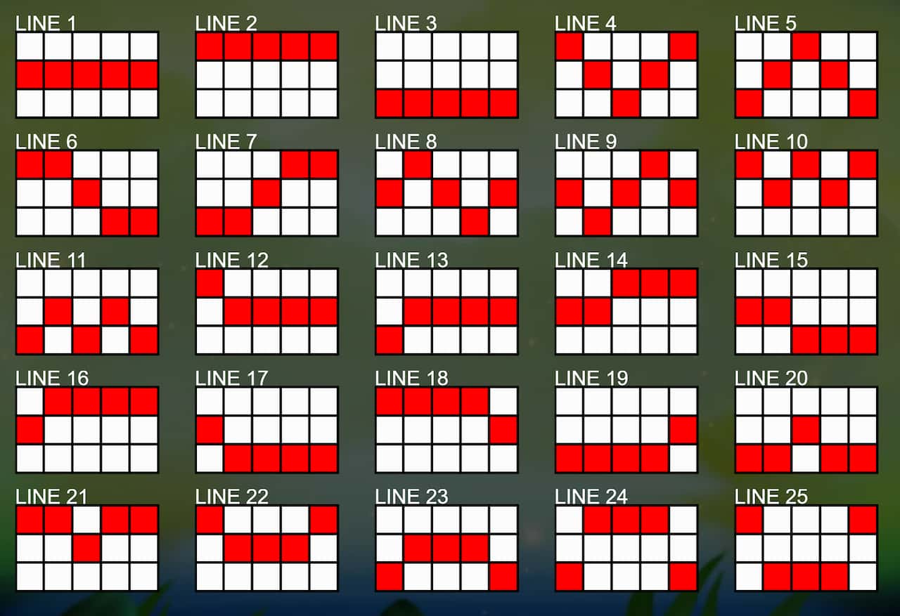 Symbols and paytable of the Winflood Amazonia slot game