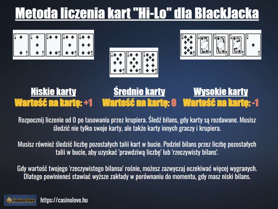 Metoda liczenia kart w blackjacku o nazwie Wysoko Nisko