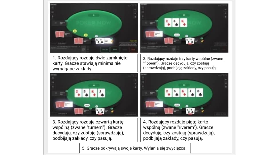 Etapy rundy gry w pokera Texas Hold'em