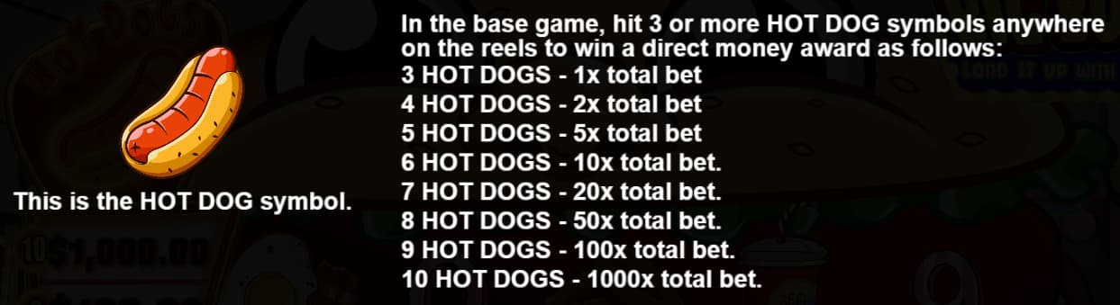 Symbols and paytable of the Big Burger Load it up with Xtra cheese slot game (special hotdog symbol)