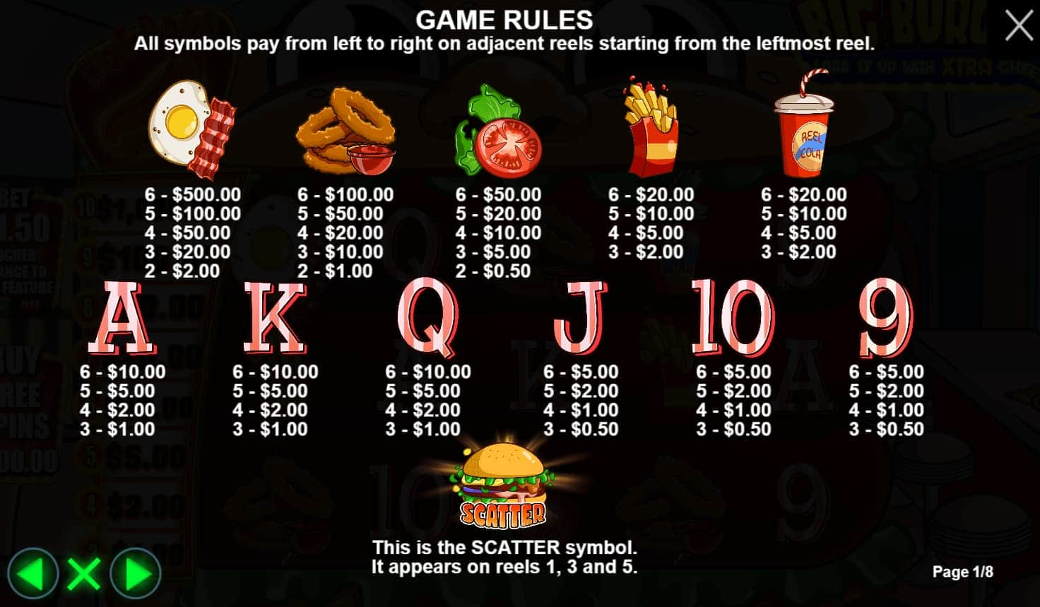 Symbols and paytable of the Big Burger Load it up with Xtra cheese slot game