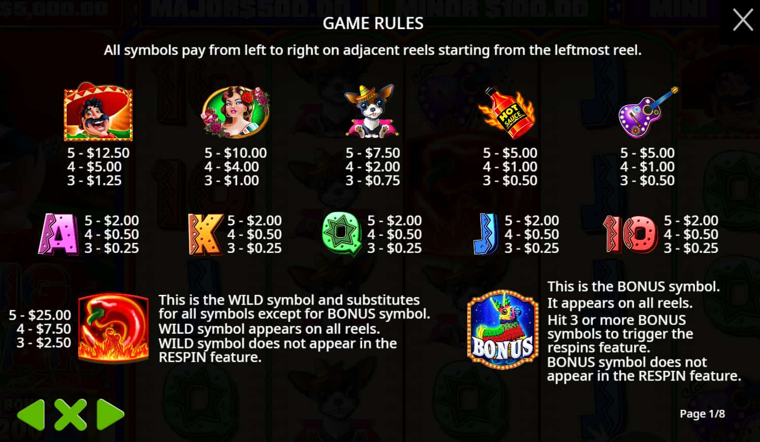 Symbols and paytable of the Big Juan slot game