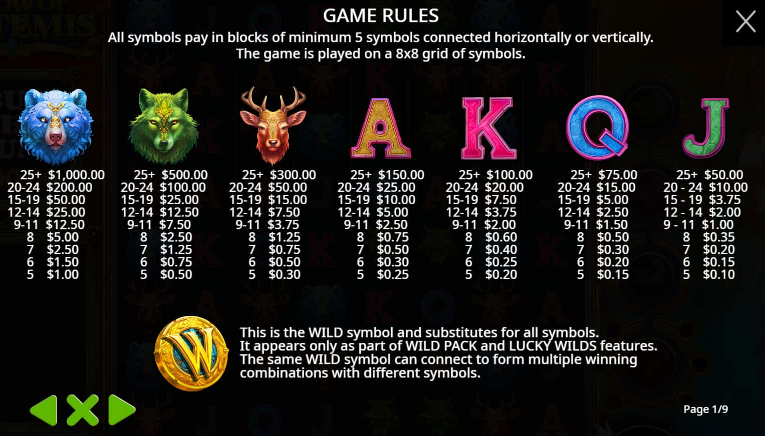 Symbols and paytable of the Bow of Artemis slot game