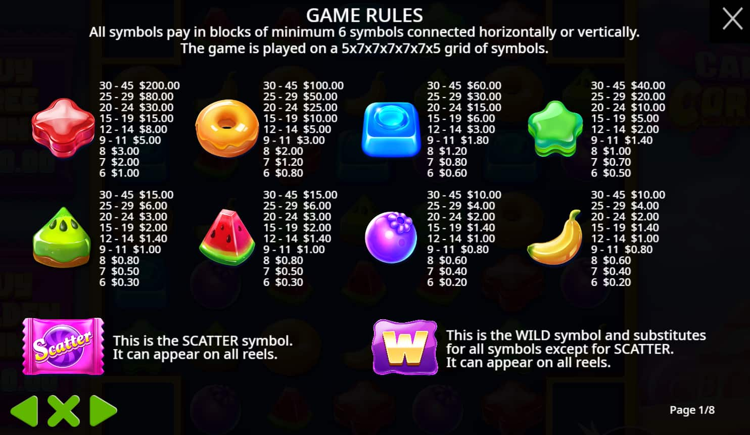 Symbols and paytable of the Candy Corner slot game