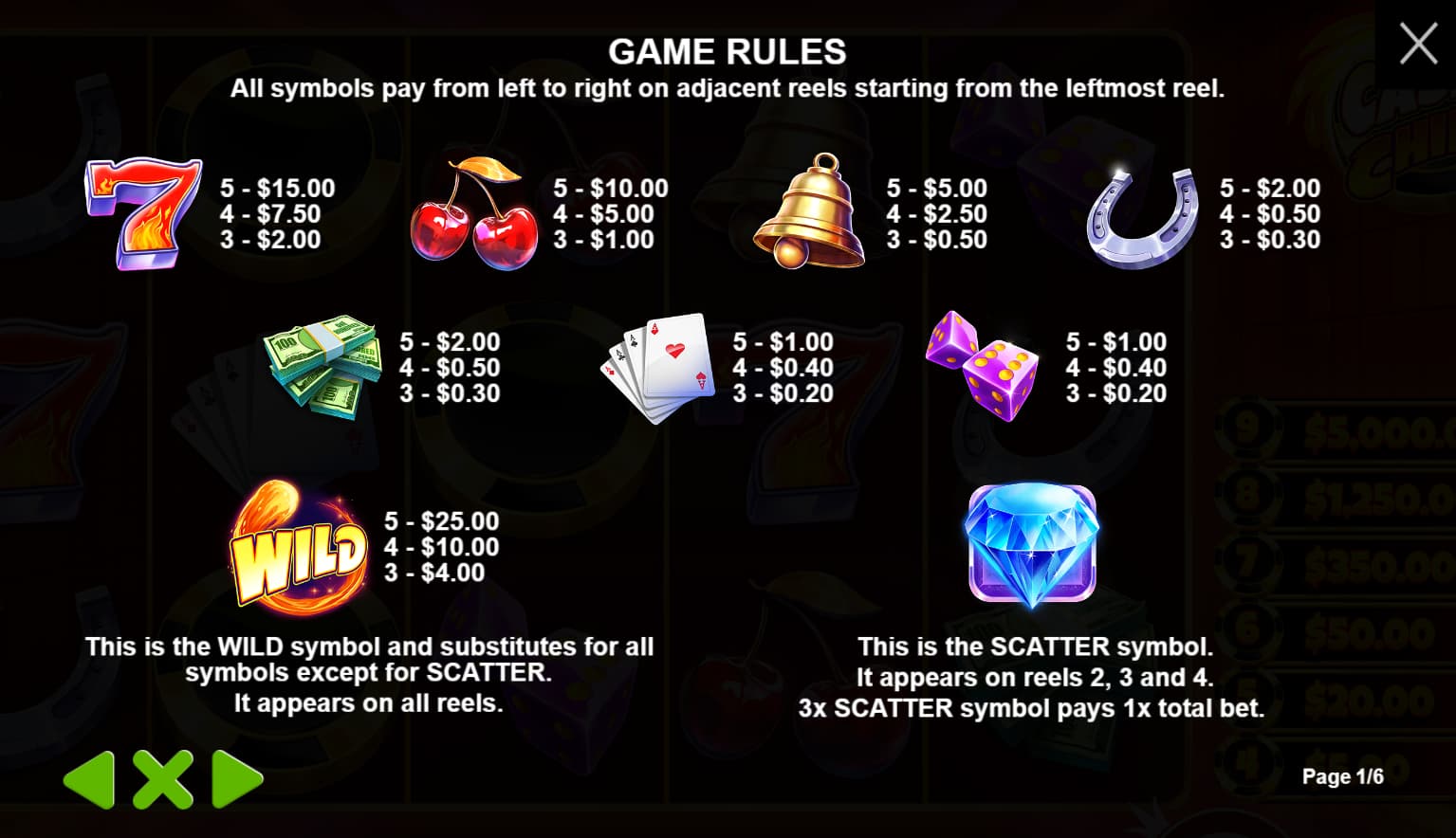 Symbols and paytable of the Cash Chips slot game