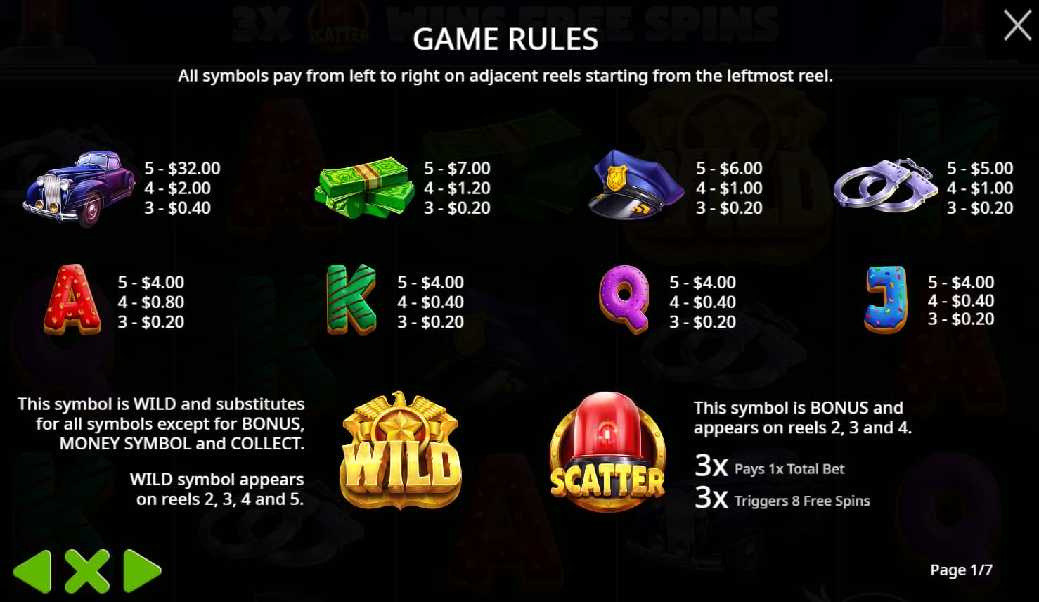 Symbols and paytable of the Cash Patrol slot game