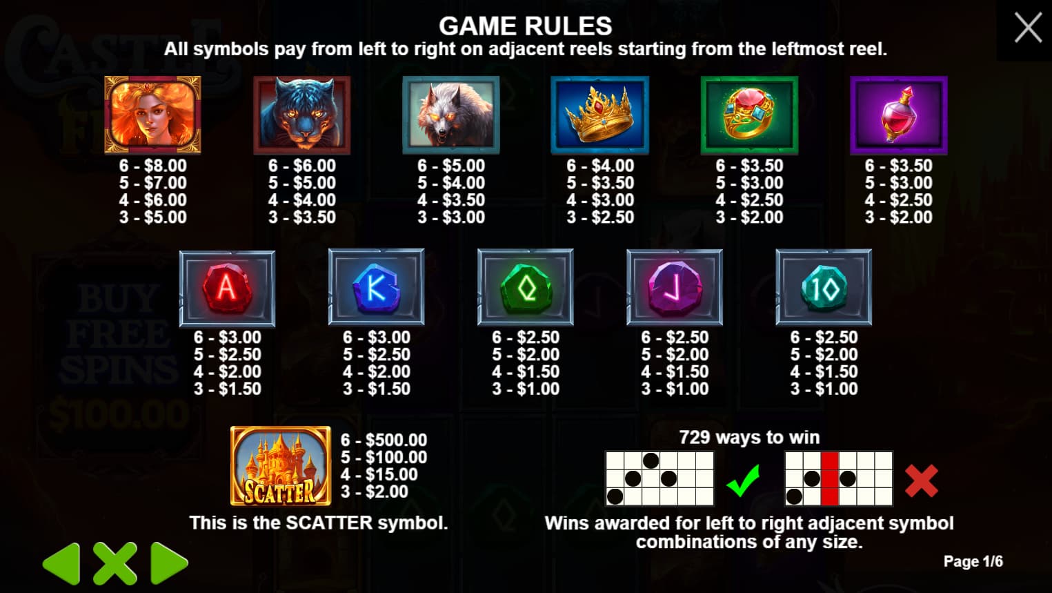 Symbols and paytable of the Castle of Fire slot game