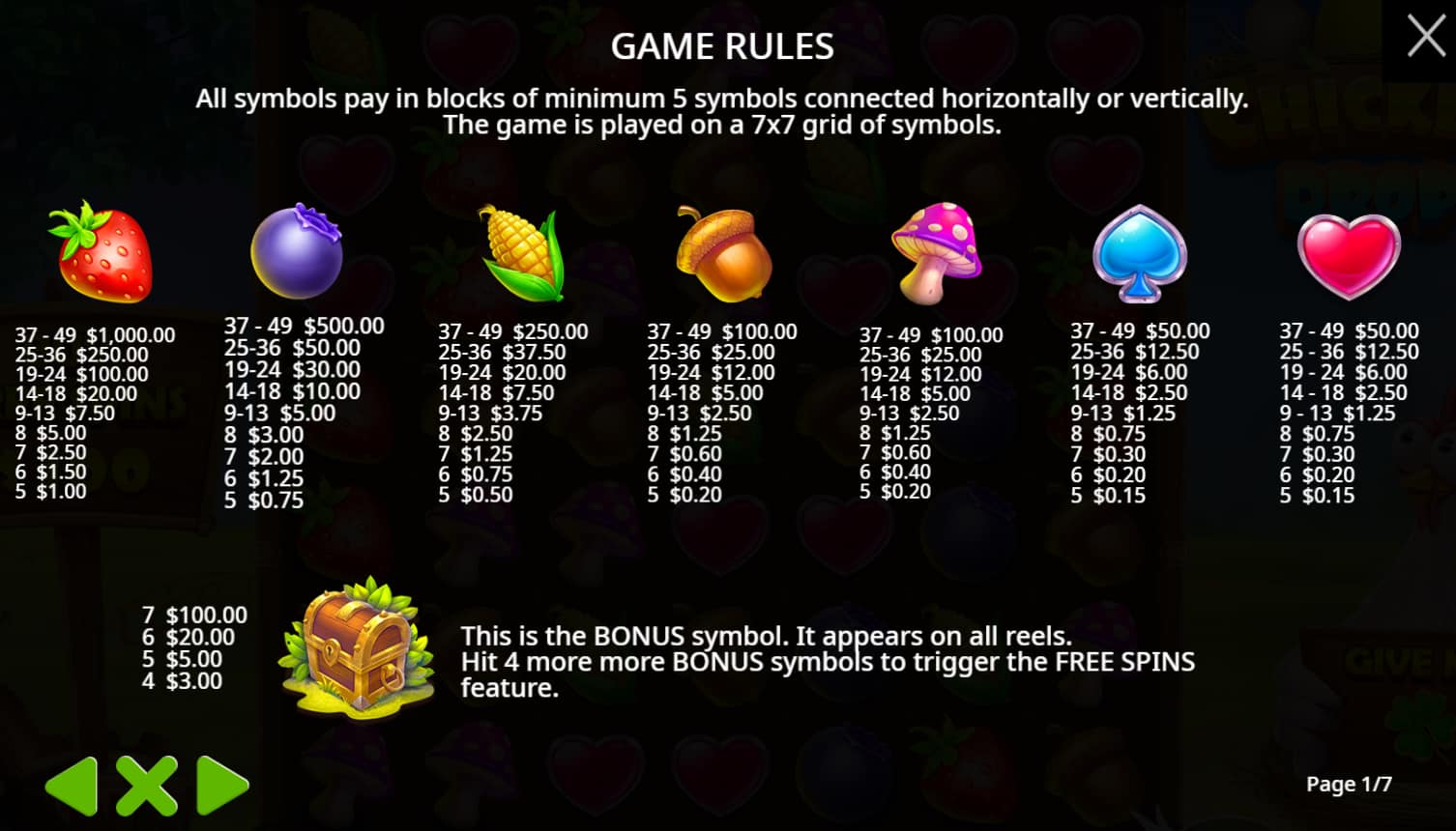 Symbols and paytable of the Chicken Drop slot game