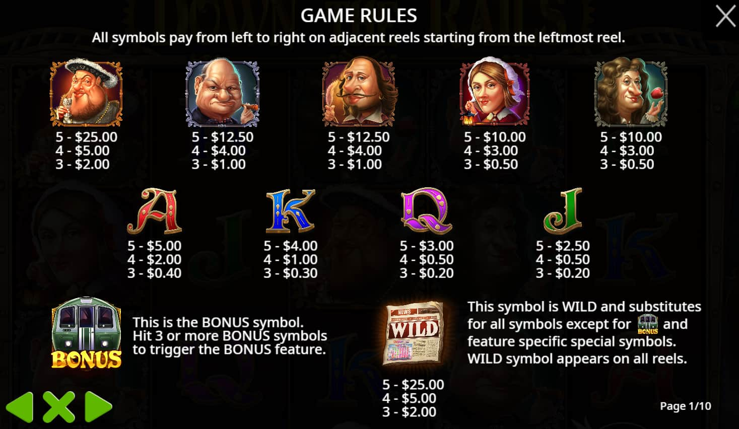 Symbols and paytable of the Down the Rails slot game