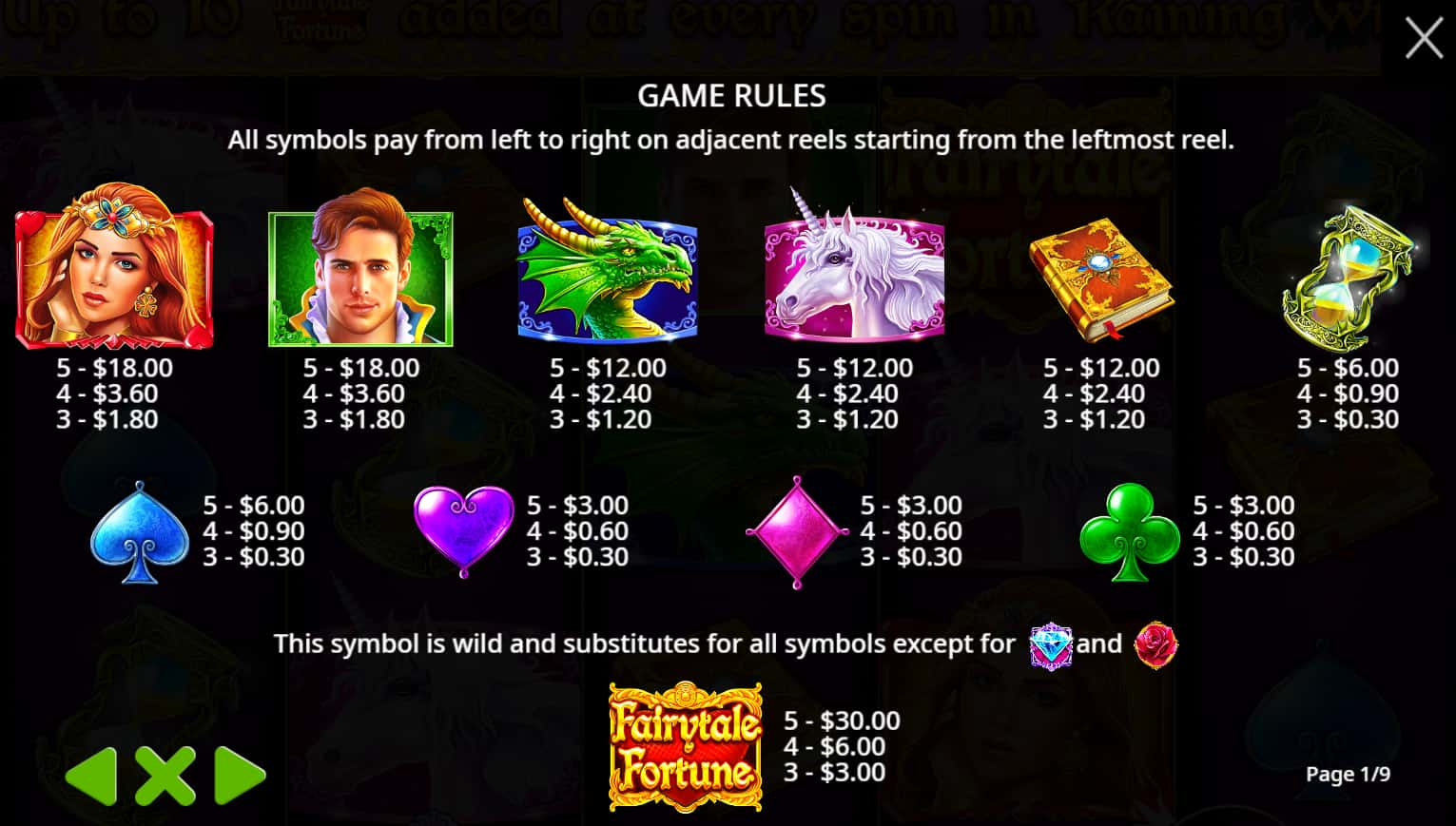 Symbols and paytable of the Fairytale Fortune slot game