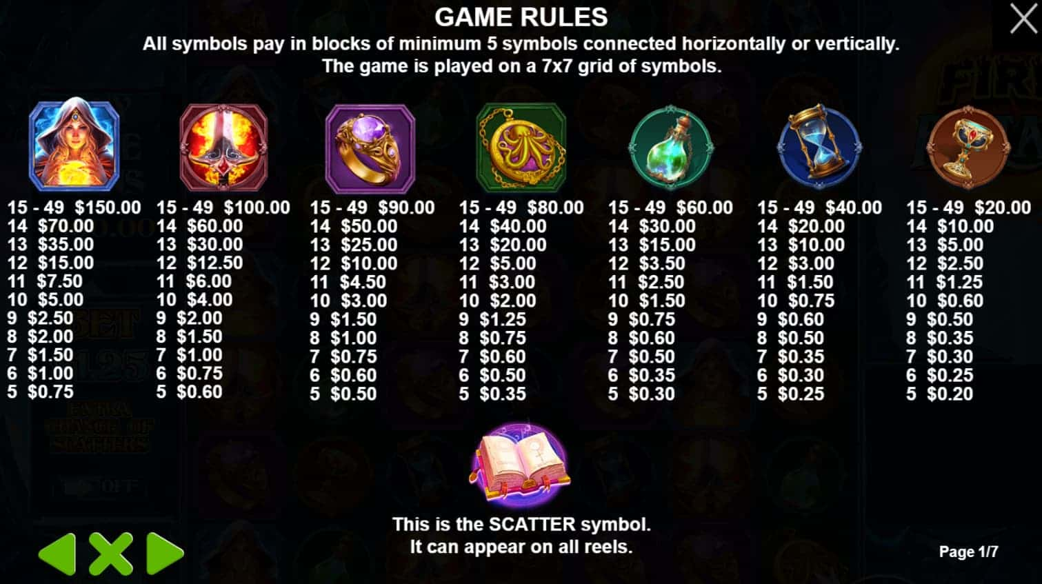 Symbols and paytable of the Fire Portals slot game