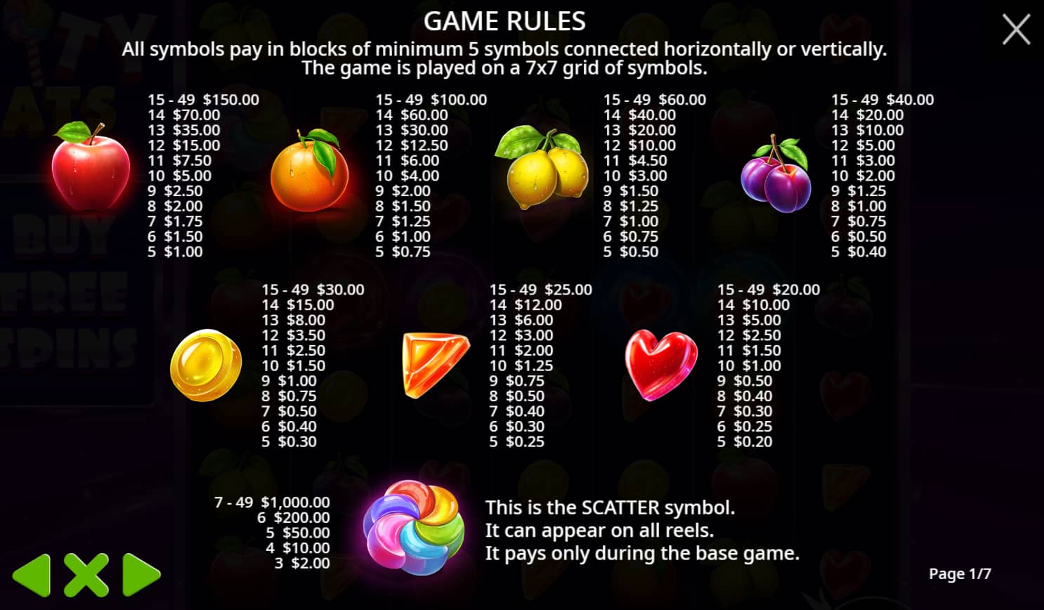 Symbols and paytable of the Fruity Treats slot game