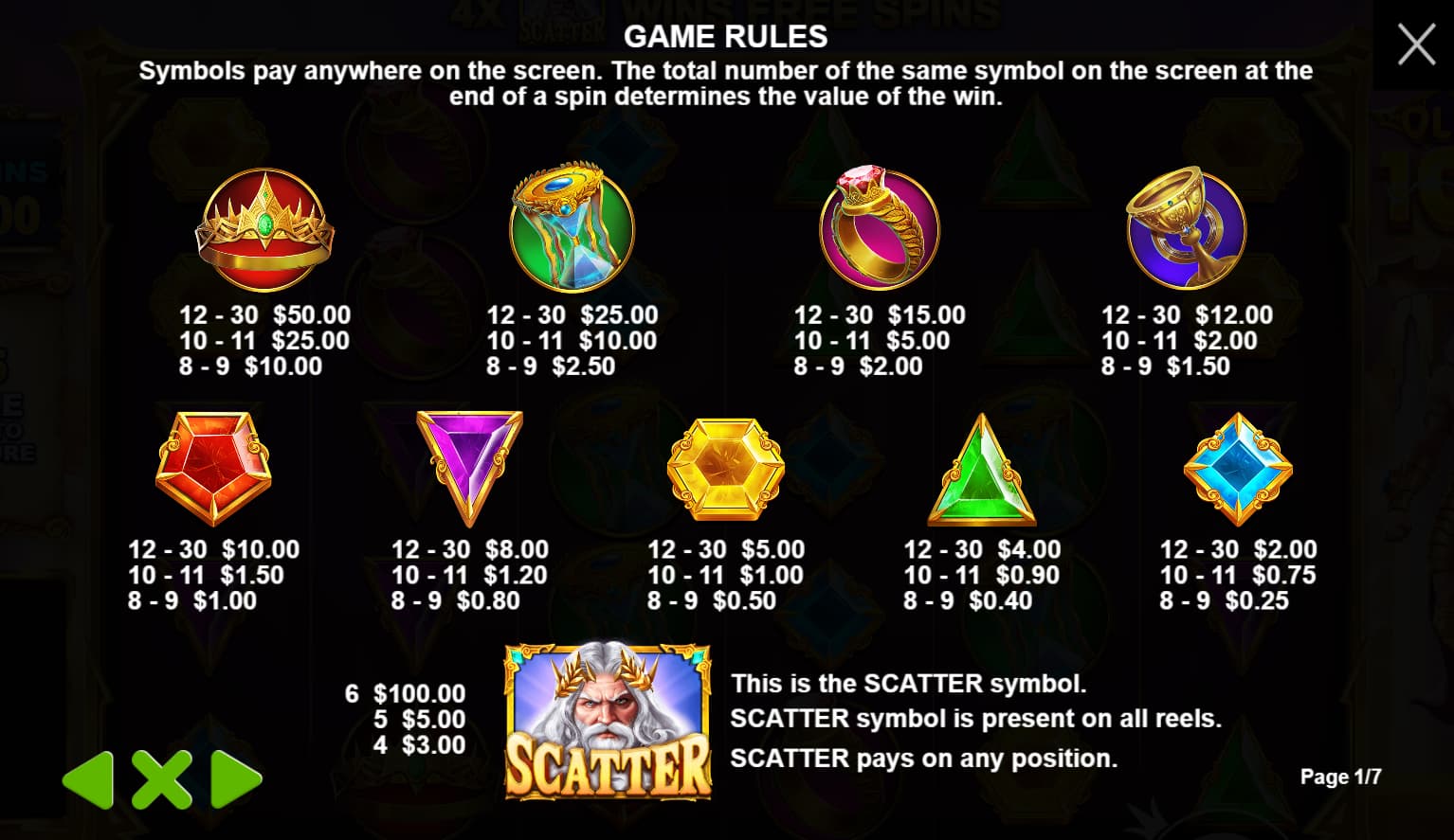 Symbols and paytable of the Gates of Olympus slot game