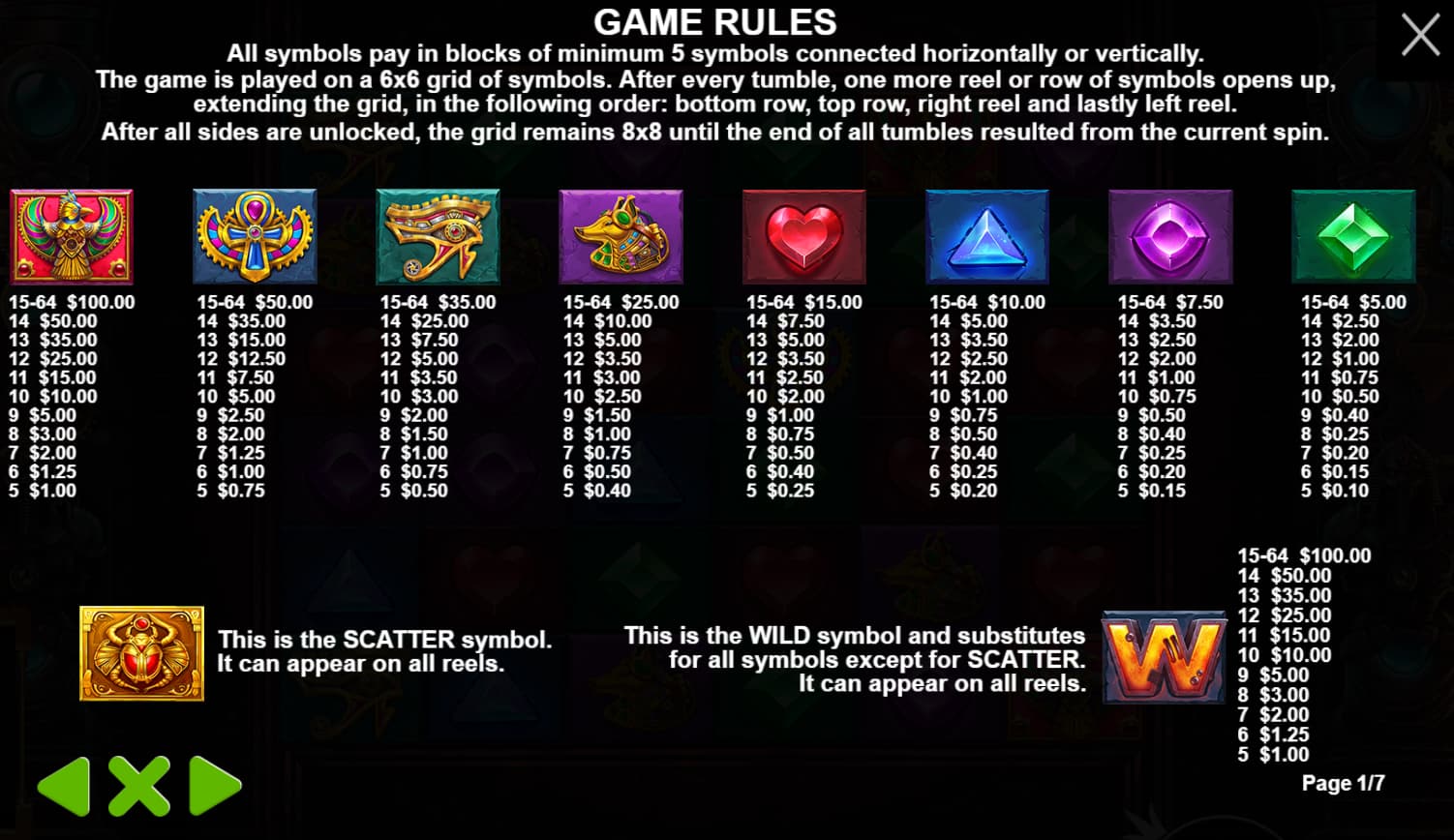 Symbols and paytable of the Gears of Horus slot game