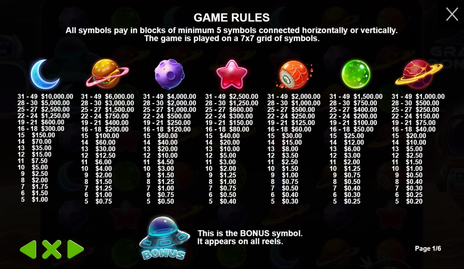 Symbols and paytable of the Gravity Bonanza slot game