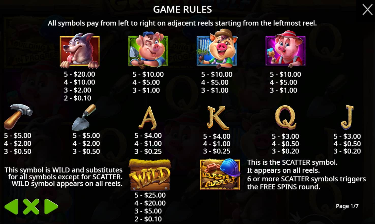 Symbols and paytable of the Greedy Wolf slot game