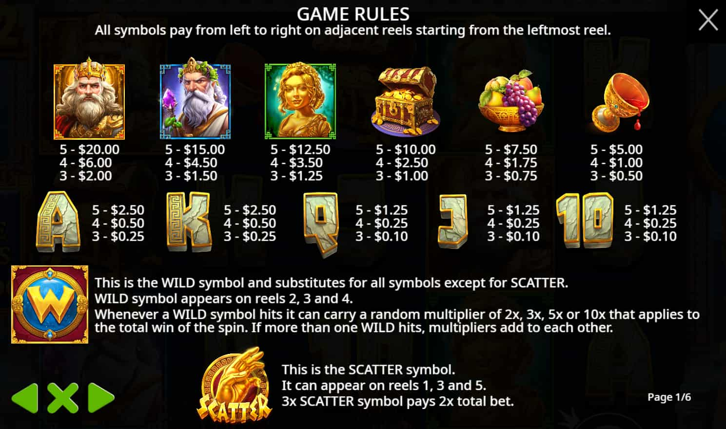 Symbols and paytable of the Hand of Midas 2 slot game