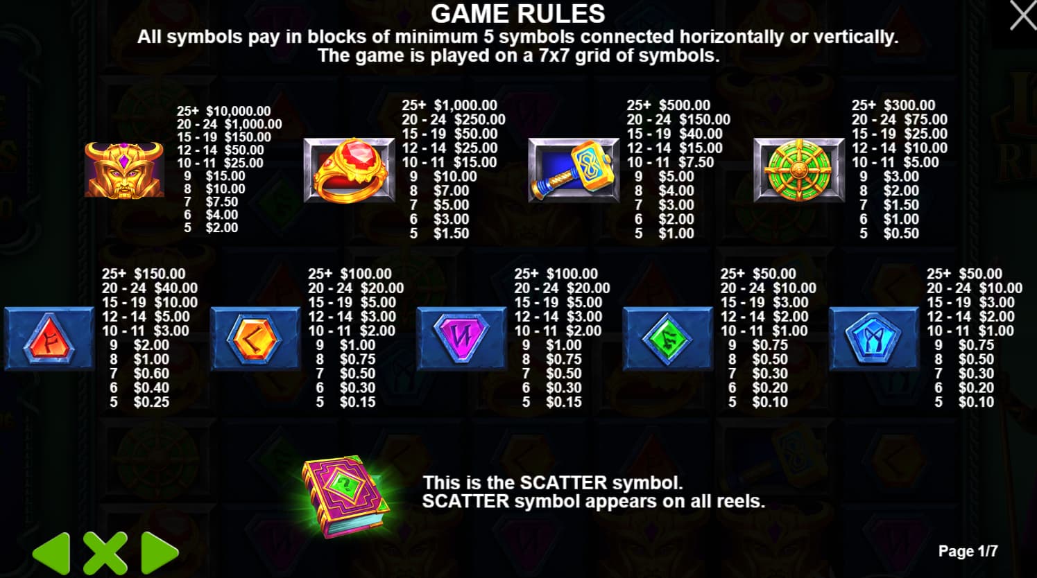 Symbols and paytable of the Loki’s Riches slot game