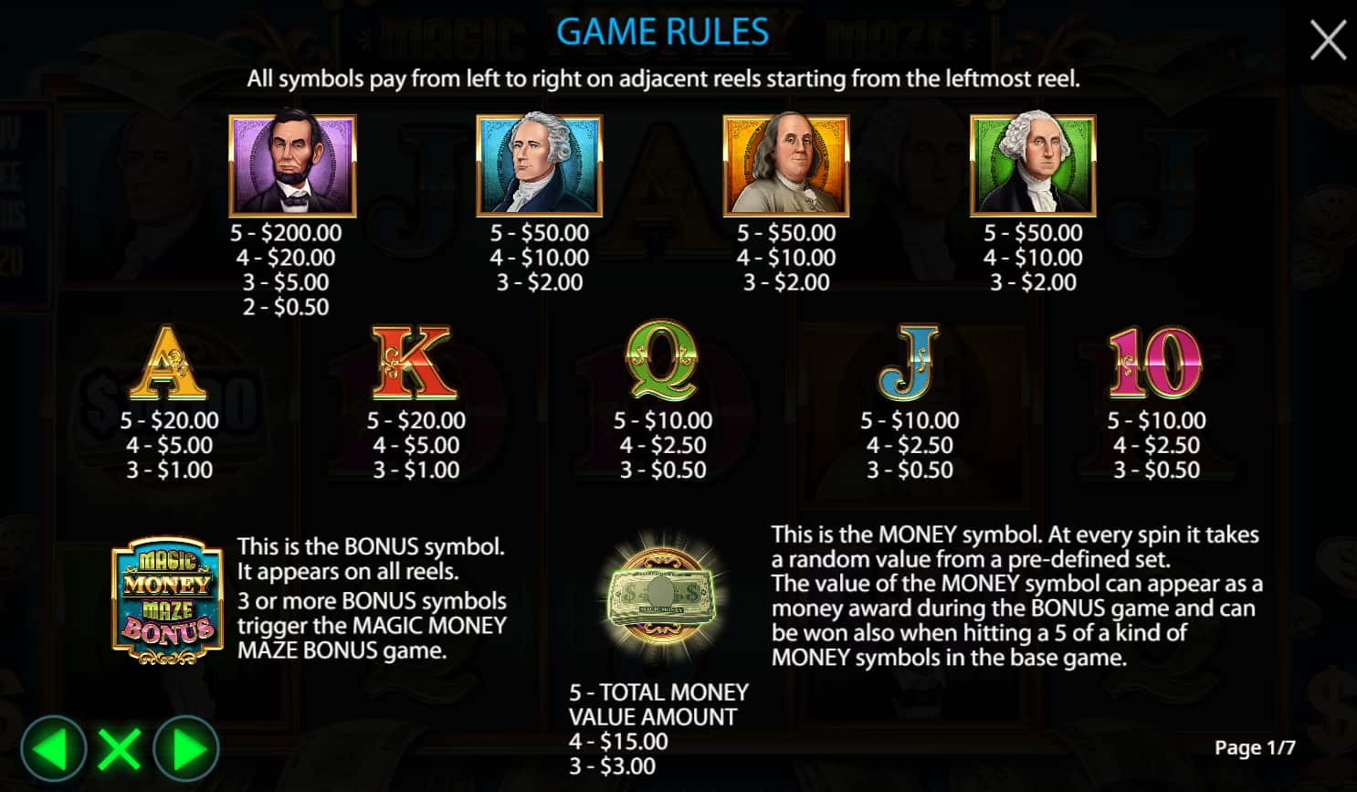 Symbols and paytable of the Magic Money Maze slot game