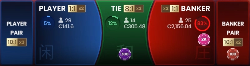 Mega Baccarat Live - Extra Multipliers for Different Outcomes - Pragmatic Play