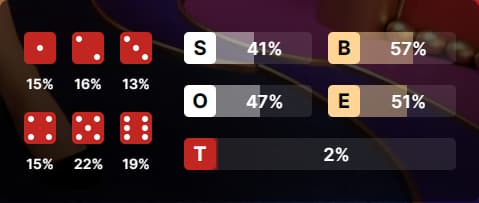 Chances & Statistics - Mega Sic Bo live game show