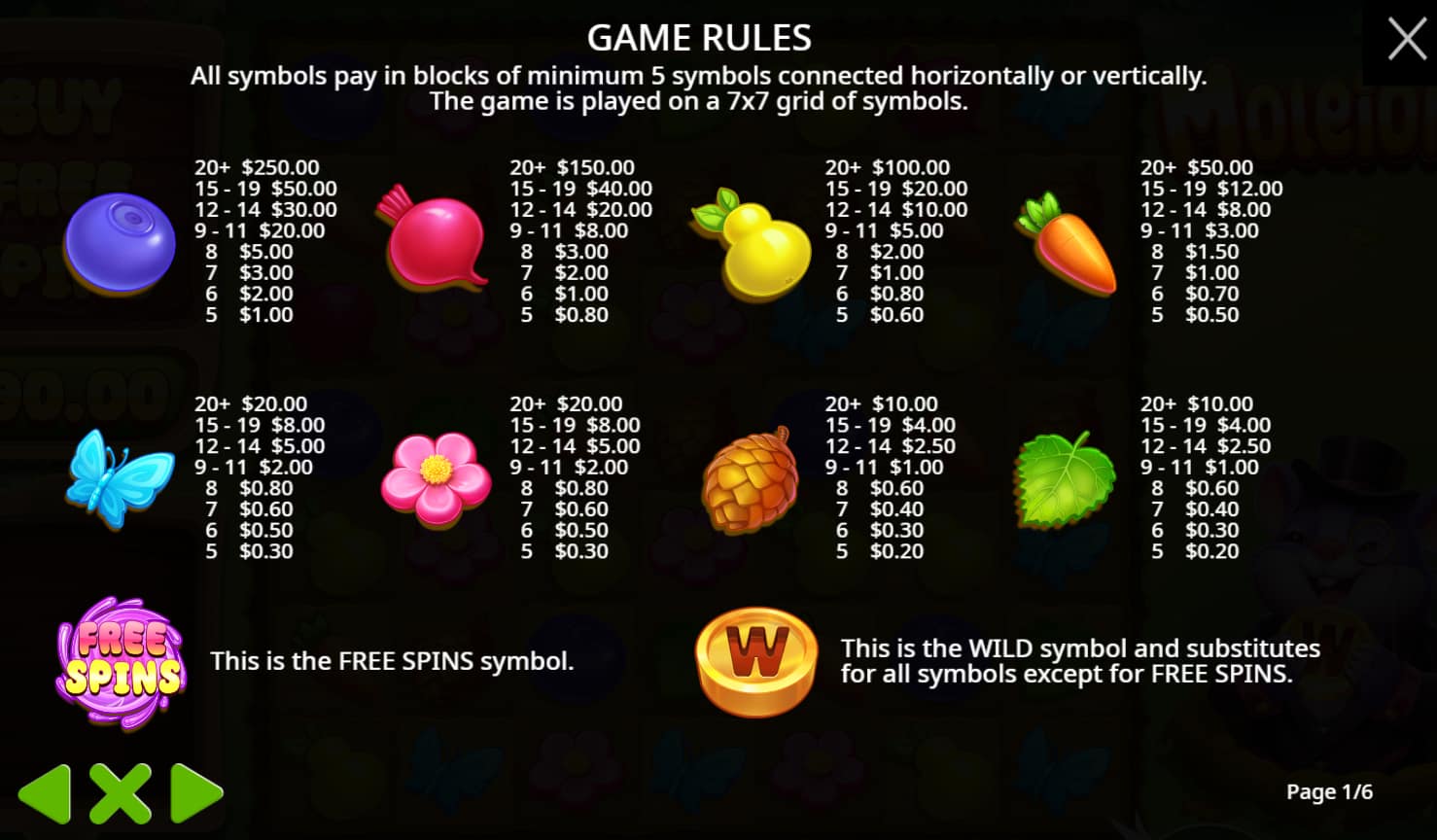 Symbols and paytable of the Moleionaire slot game