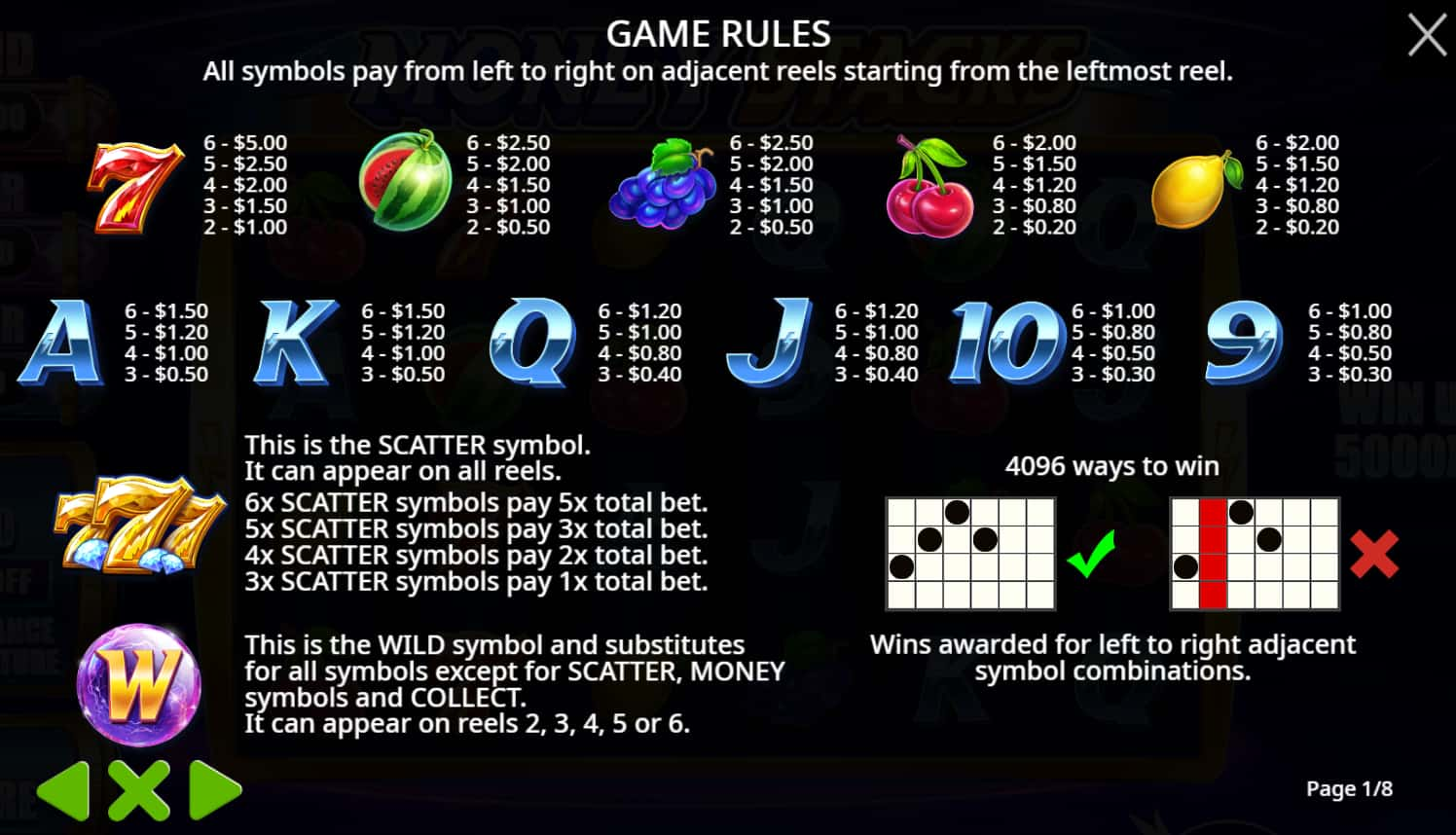 Symbols and paytable of the Money Stacks slot game