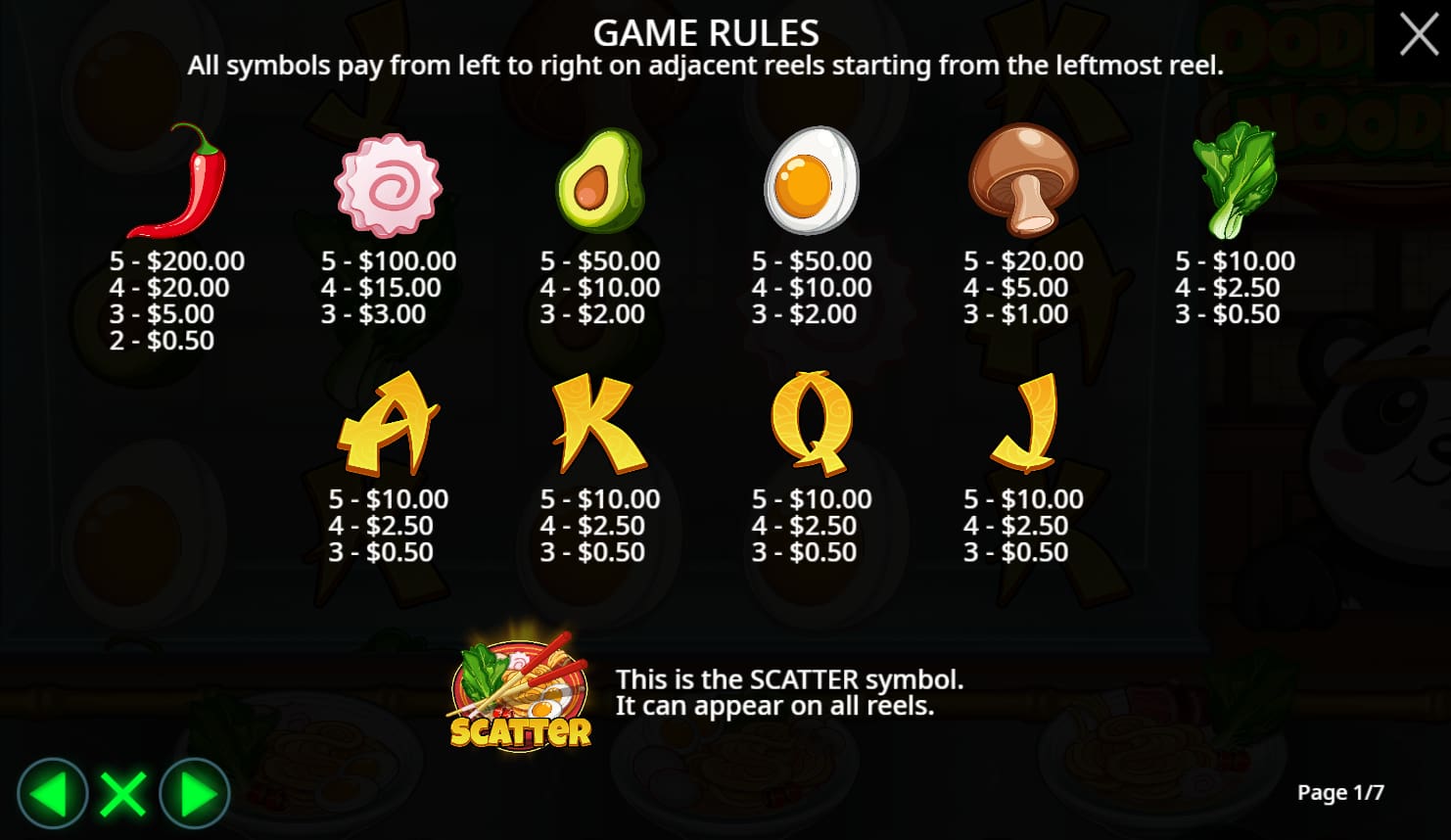 Symbols and paytable of the Oodles of Noodles slot game