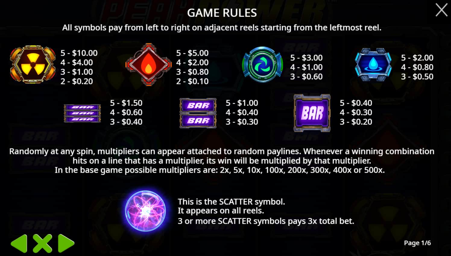 Symbols and paytable of the Peak Power slot game