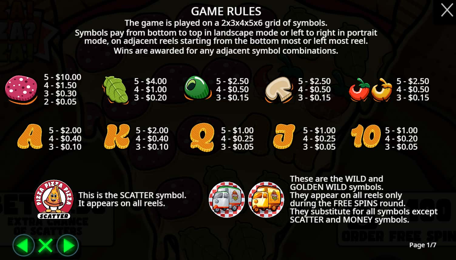 Symbols and paytable of the PIZZA! PIZZA? PIZZA! slot game