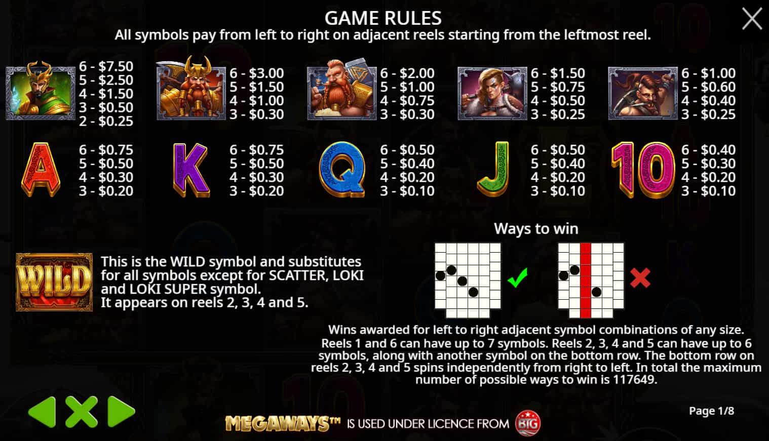 Symbols and paytable of the Revenge of Loki Megaways slot game