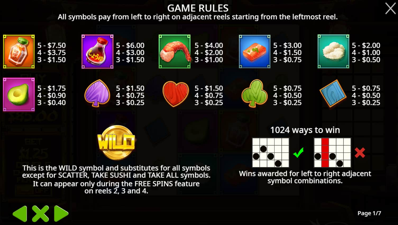 Symbols and paytable of the Running Sushi slot game