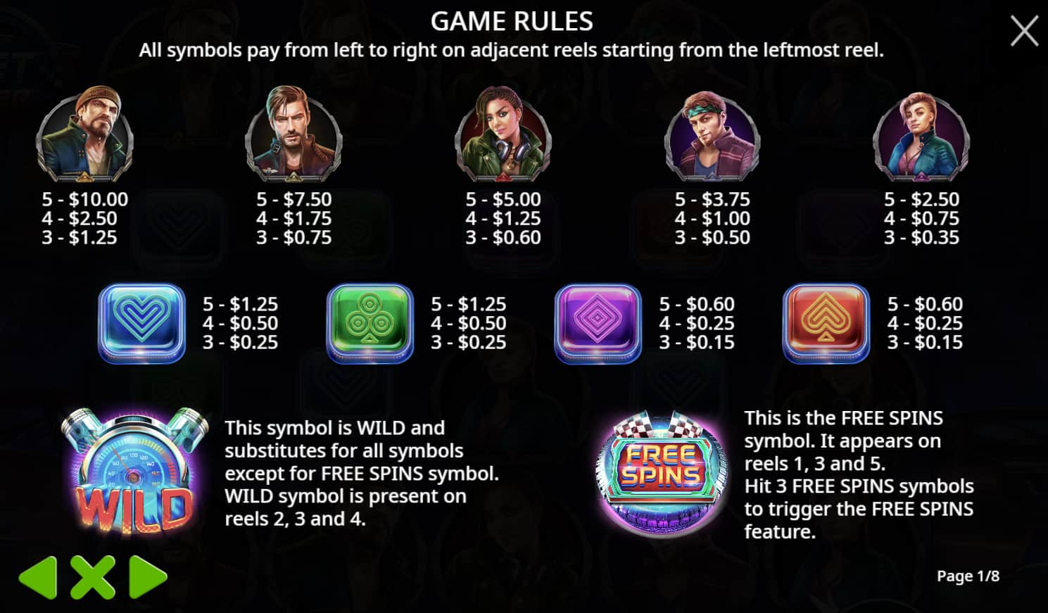 Symbols and paytable of the Street Racer slot game