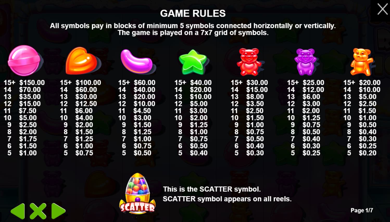 Symbols and paytable of the Sugar Rush 1000 slot game