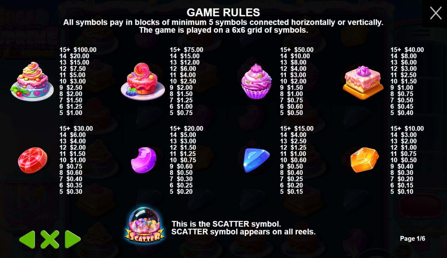 Symbols and paytable of the Sugar Supreme Powernudge slot game