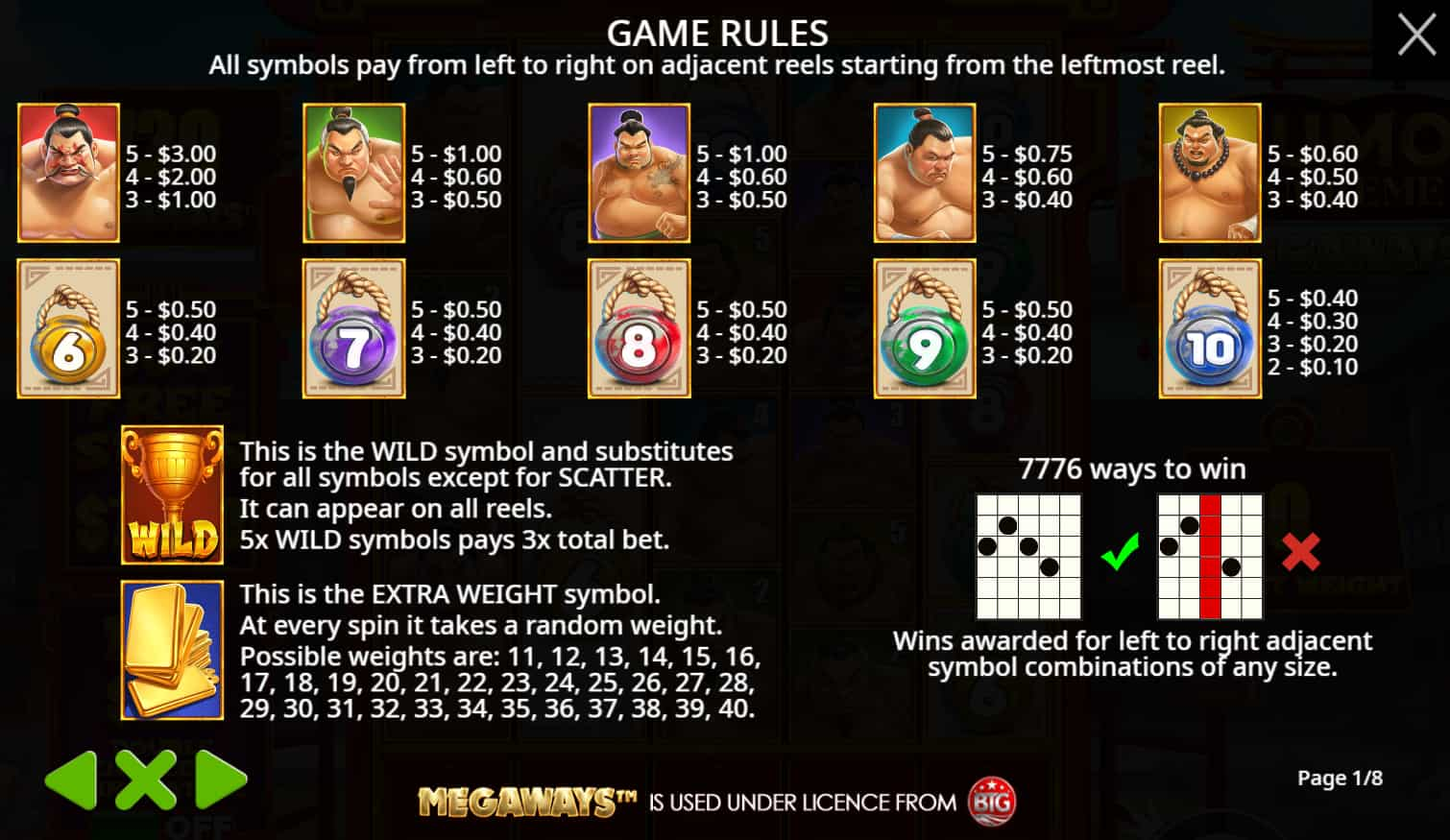 Symbols and paytable of the Sumo Supreme Megaways slot game