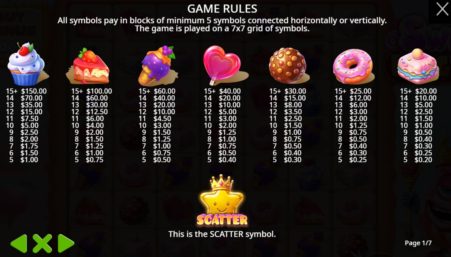 Symbols and paytable of the Sweet Kingdom slot game