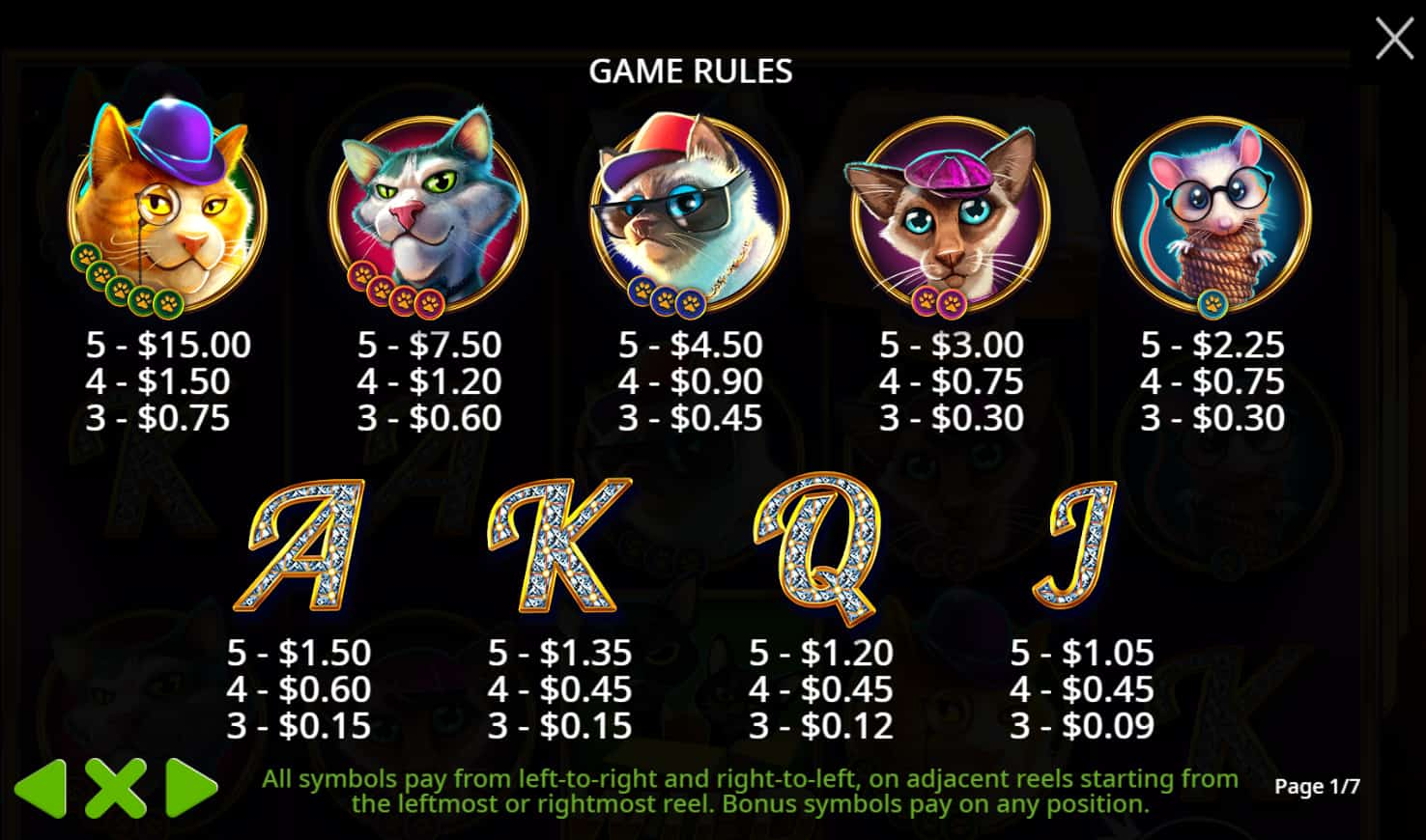 Symbols and paytable of The Catfather II slot game