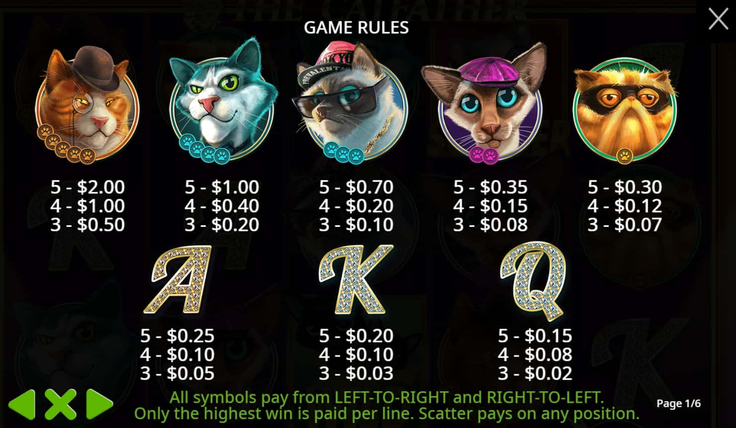 Symbols and paytable of The Catfather slot game