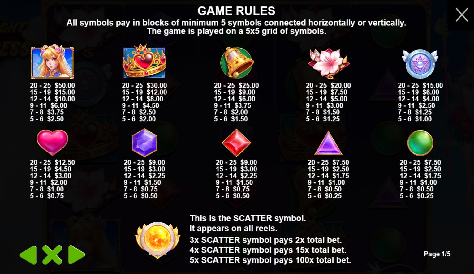 Symbols and paytable of the Twilight Princess slot game