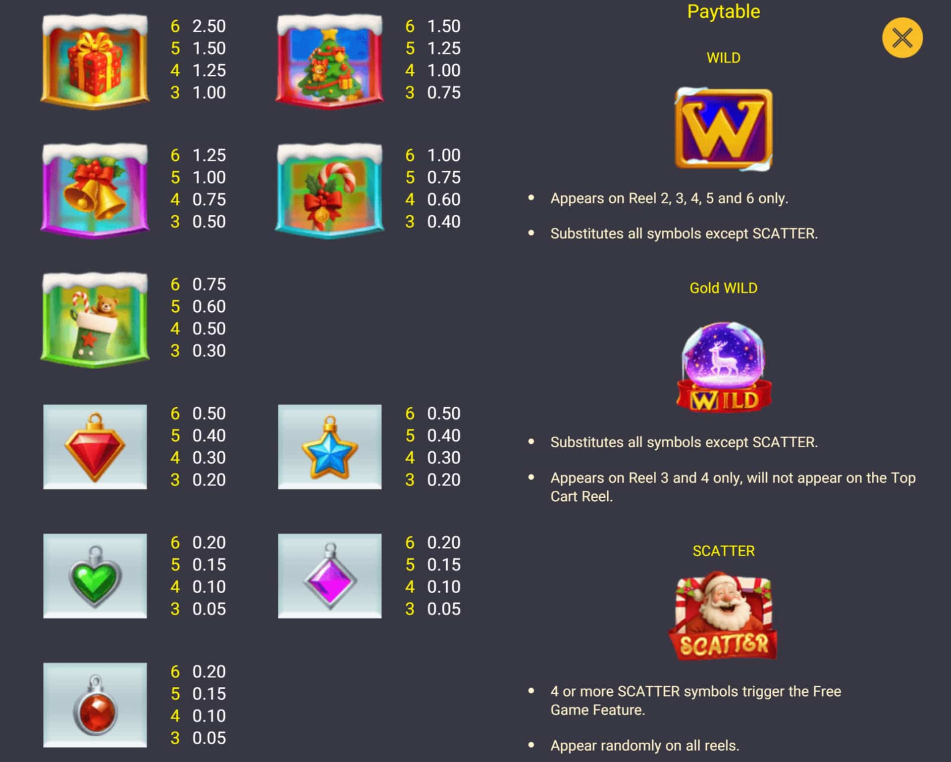 Symbols and paytable of the Christmas Tree of Wonders slot game