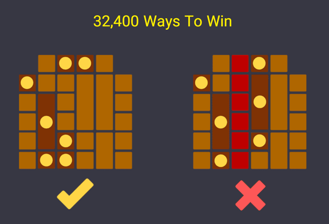 Symbols and paytable of the Christmas Tree of Wonders slot game