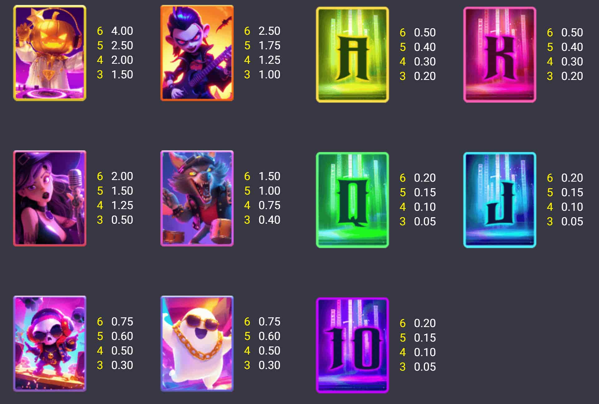 Symbols and paytable of the Hallo-Win Party slot game